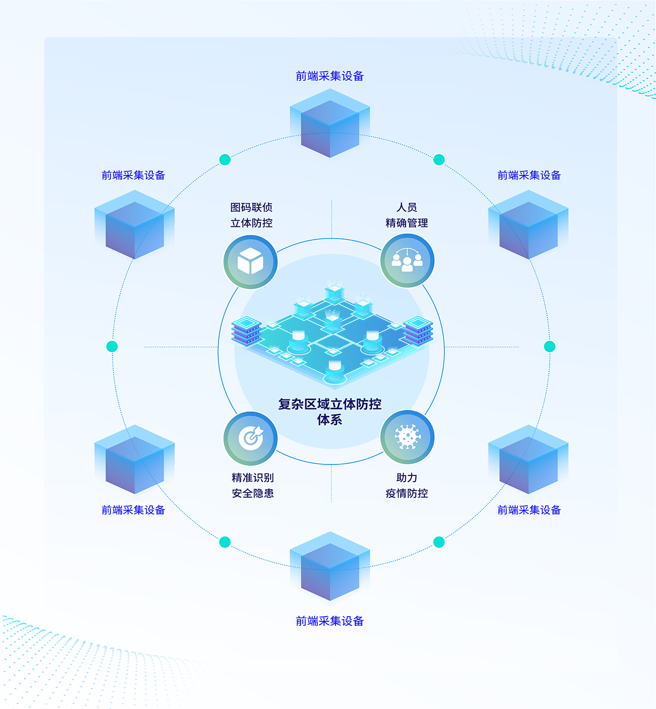 AI安全方案用于防御高级持续性威胁(APT)和保障核心交易系统的稳定