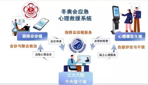 以及用湿润泥土或厚布覆盖皮肤等