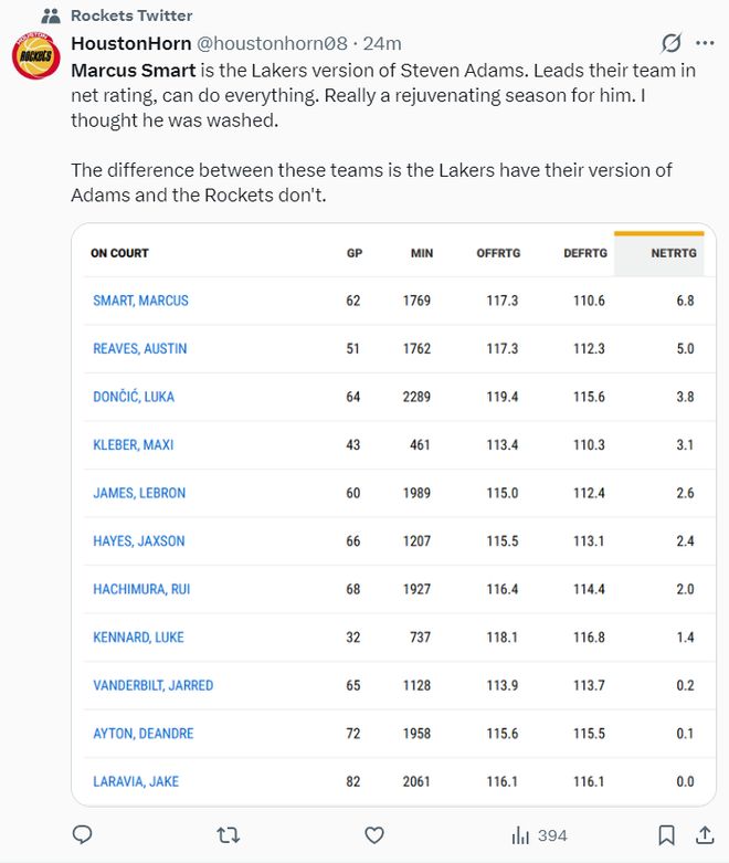 湖人逆转火箭终结系列赛 斯玛特爆发成关键先生